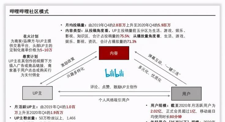 怎么做好网站收益分析？分析工具和方法有哪些？