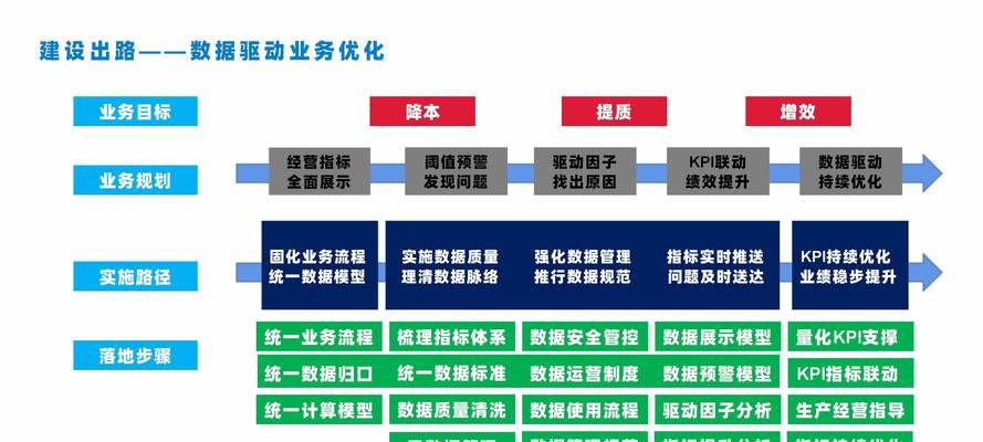 怎么做好网站收益分析？分析工具和方法有哪些？