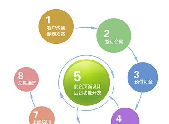 网站设计过程分析怎么写？步骤和要点有哪些？