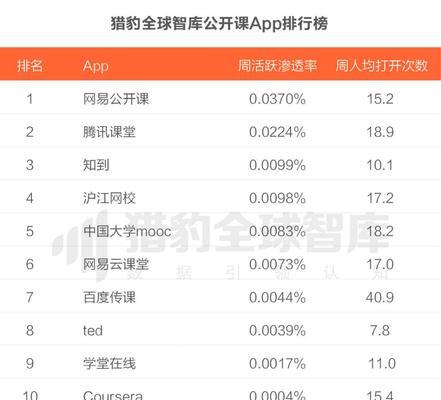 工具类网站营利分析怎么写？营利模式有哪些？