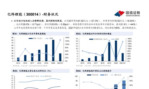 工具类网站营利分析怎么写？营利模式有哪些？