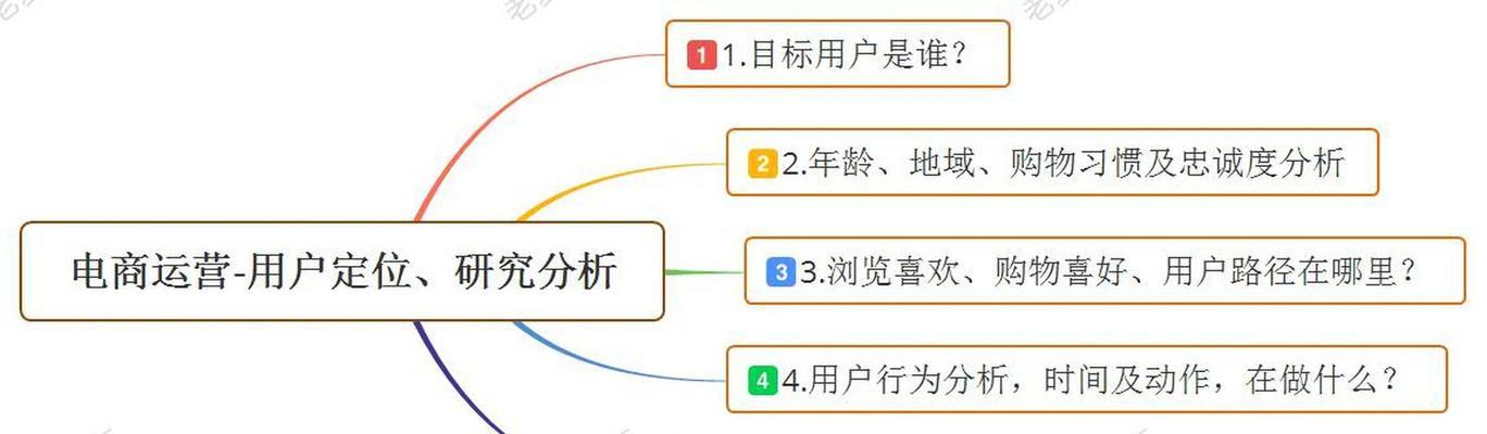 怎么判断网站架构的异同？网站架构对比分析方法是什么？