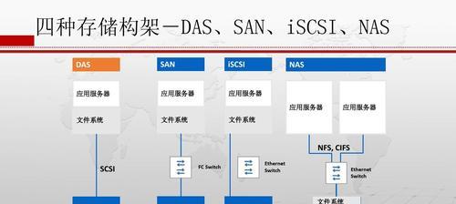 怎么判断网站架构的异同？网站架构对比分析方法是什么？