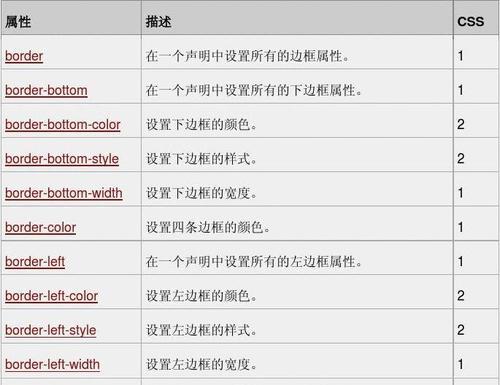 HTML文档命名规则有哪些？如何正确命名以提高SEO效果？
