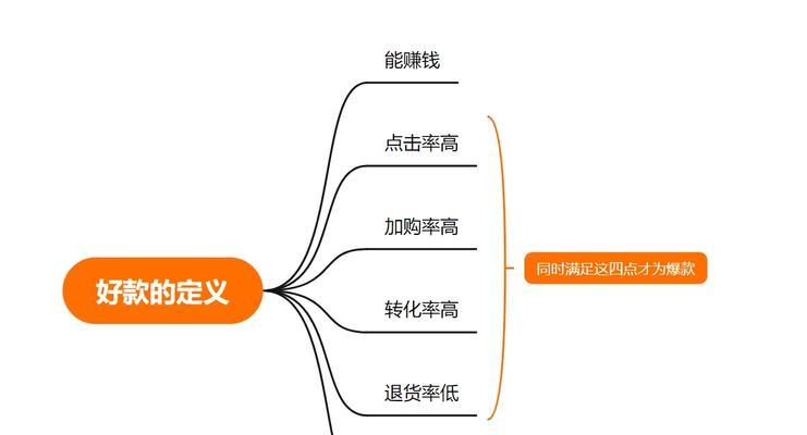 怎么做网站盈利模式分析？盈利模式分析的步骤和要点是什么？