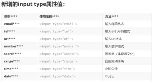 html5的语法规定有哪些？如何正确使用html5标签？