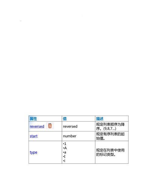 html5的语法规定有哪些？如何正确使用html5标签？