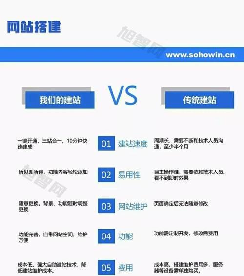 品牌网站基础架构图片怎么做？如何优化图片提升网站性能？