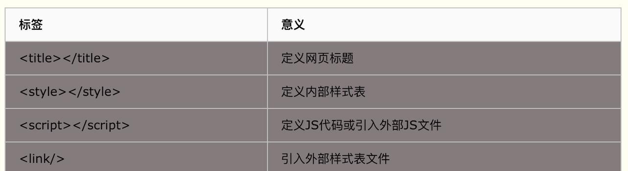 HTML常用标签有哪些内容？如何正确使用它们？