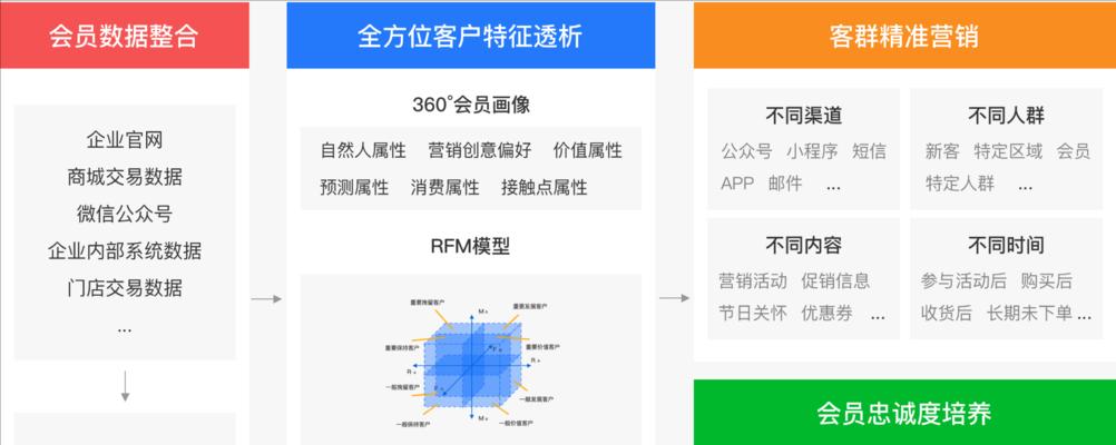 网站营销怎么做比较好？有效策略和常见问题解答？