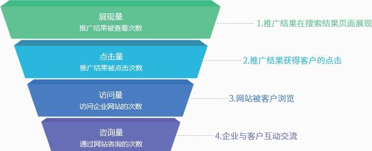 网站推广关键词选取的技巧有哪些？如何有效提升SEO效果？