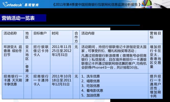 网站费用分析报告怎么写？撰写时需注意哪些要点？