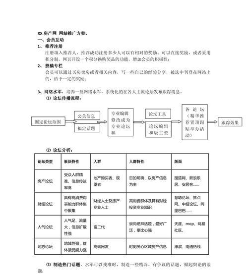 如何推广网站店铺产品？有效策略和常见问题解答？
