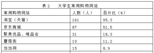 网站现状分析怎么写？如何进行有效的网站分析？