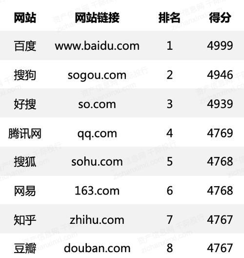 网站现状分析怎么写？如何进行有效的网站分析？
