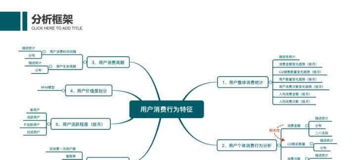 网站分析报告怎么写？需要包含哪些关键元素？