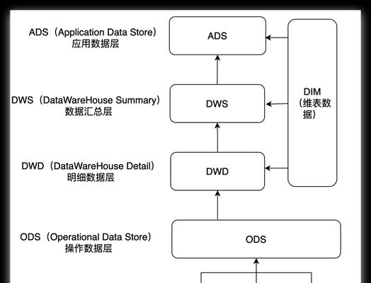 html5js框架有哪些？它们各自的特点是什么？