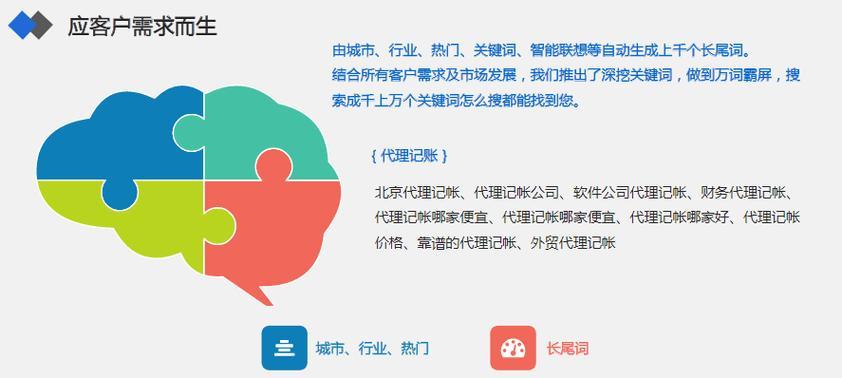 网站优化推广如何做效果最好？常见问题有哪些解决方法？