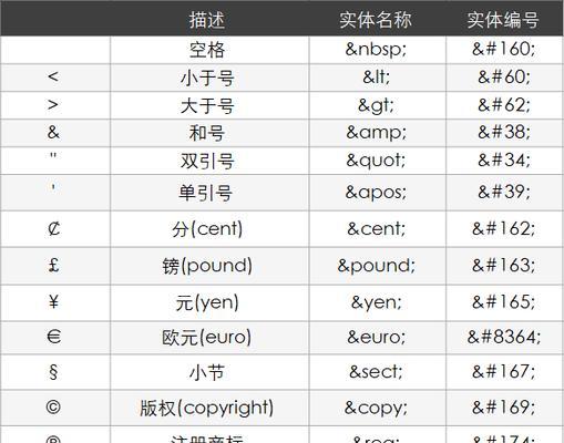 HTML标签有哪些？如何正确使用它们提高网页SEO？