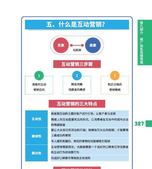 网站如何推广营销？有效策略和常见问题解答？