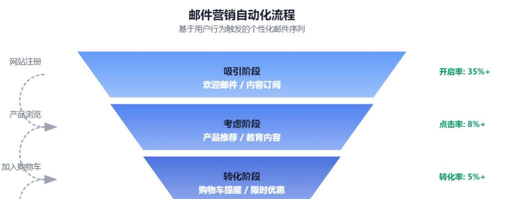 营销网站引流怎么做？如何有效提升网站流量？