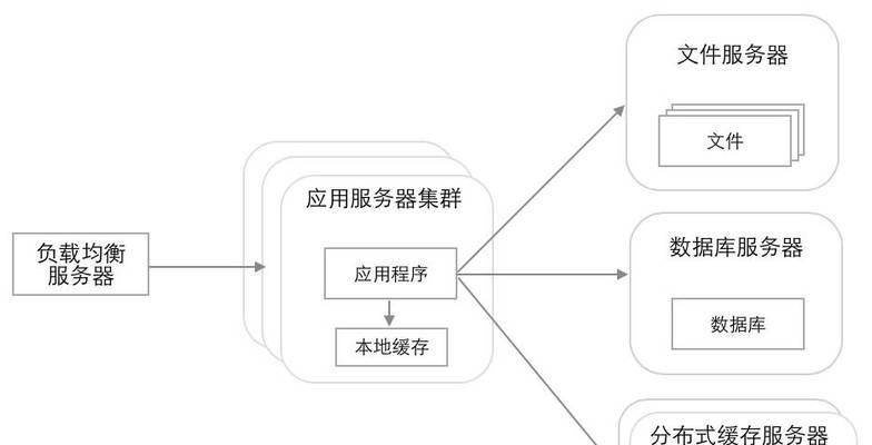网站架构怎么写？如何设计出SEO友好的网站架构？