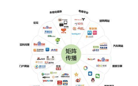电影网站如何推广？有哪些有效的推广策略？