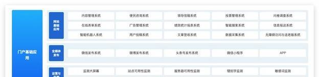 网站改版怎么改？改版过程中常见的问题有哪些？