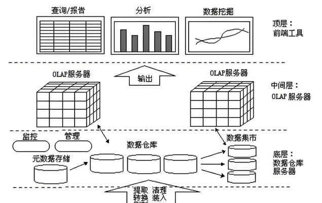网站结构怎么分析？如何优化以提升SEO效果？