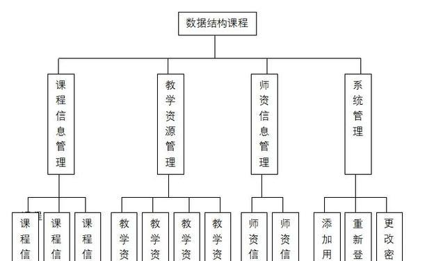 网站结构怎么分析？如何优化以提升SEO效果？