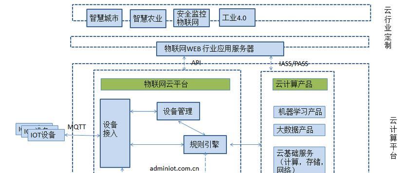 网站架构图简图怎么画？绘制步骤和注意事项是什么？