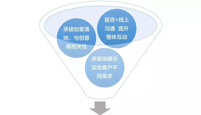 网站如何推广知乎？有哪些有效策略和常见问题解答？