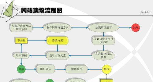 网站建设页面分析怎么做？如何优化网站页面以提高用户体验？