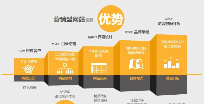 网站建设前的分析怎么写？如何确保分析的准确性和有效性？