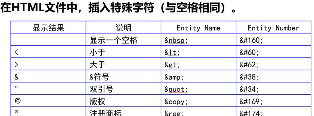 HTML双标记有哪些？它们的用途和特点是什么？