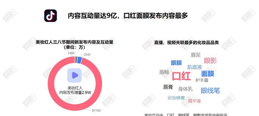 如何做口红网站推广呢？有哪些有效的策略和技巧？