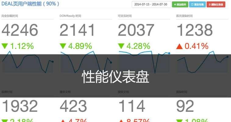 网站的性能分析怎么写？性能分析报告包含哪些关键点？
