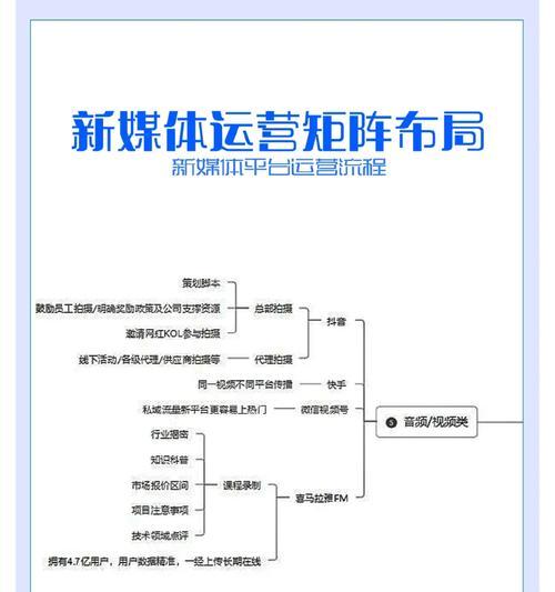 新媒体小说网站如何推广？有哪些有效的推广策略？