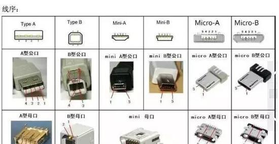 HTML5接口有哪些？如何利用这些接口优化网页功能？