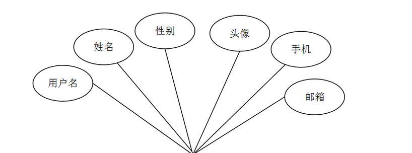 网站分析结构图怎么做的？制作步骤和工具是什么？