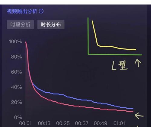 网站流量多维度怎么分析？如何通过数据洞察用户行为？