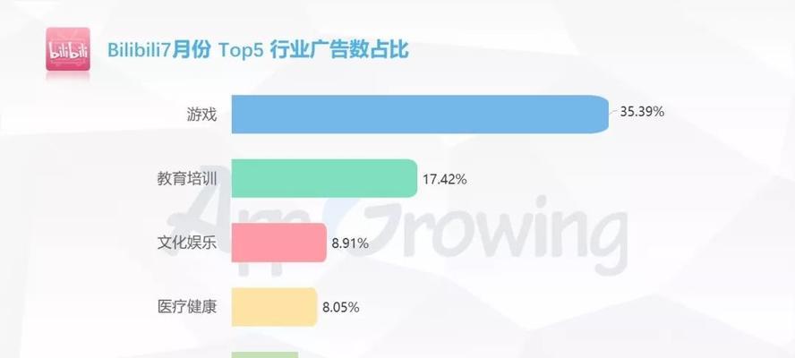 网站流量多维度怎么分析？如何通过数据洞察用户行为？