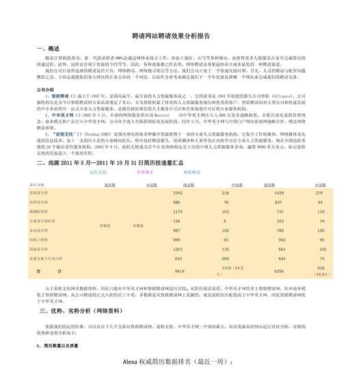 网站内容基础分析怎么写？如何进行有效的网站内容分析？