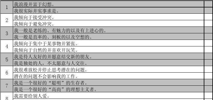 如何做性格测试网站推广？有哪些有效的推广策略？