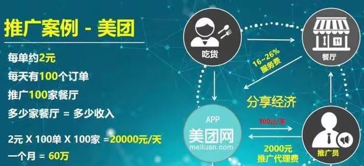 如何做一个红娘的网站推广？有哪些有效的推广策略？
