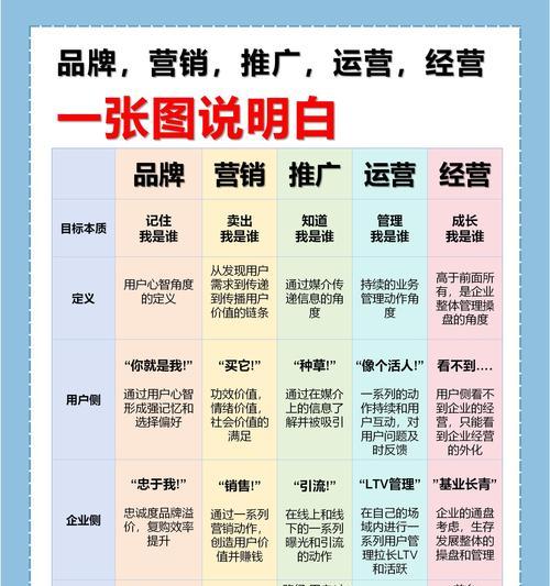 如何做好营销洞察网站？营销洞察网站的优化策略是什么？