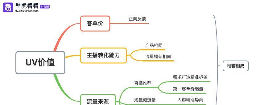 抖音文案数据分析网站怎么做？如何提高内容的吸引力和互动率？