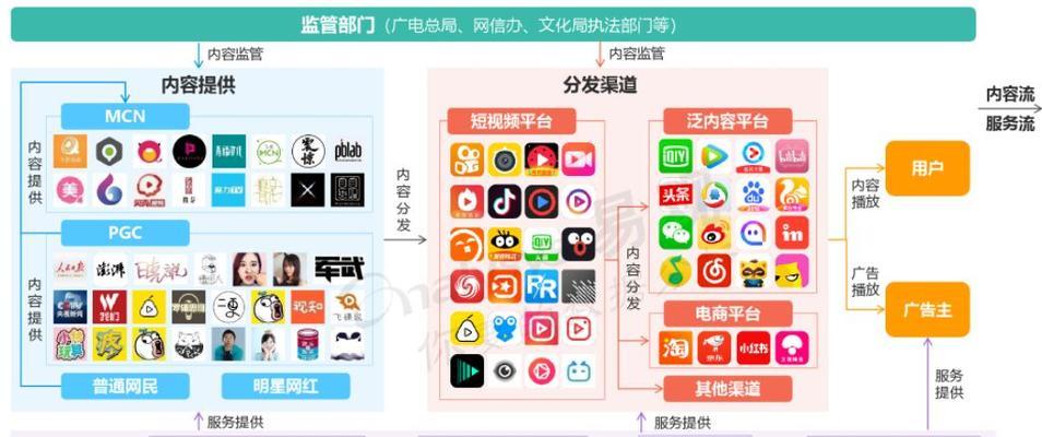 抖音排行分析网站怎么做？如何打造高效的抖音数据分析平台？