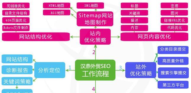 外贸型网站如何推广出来？有哪些有效策略？