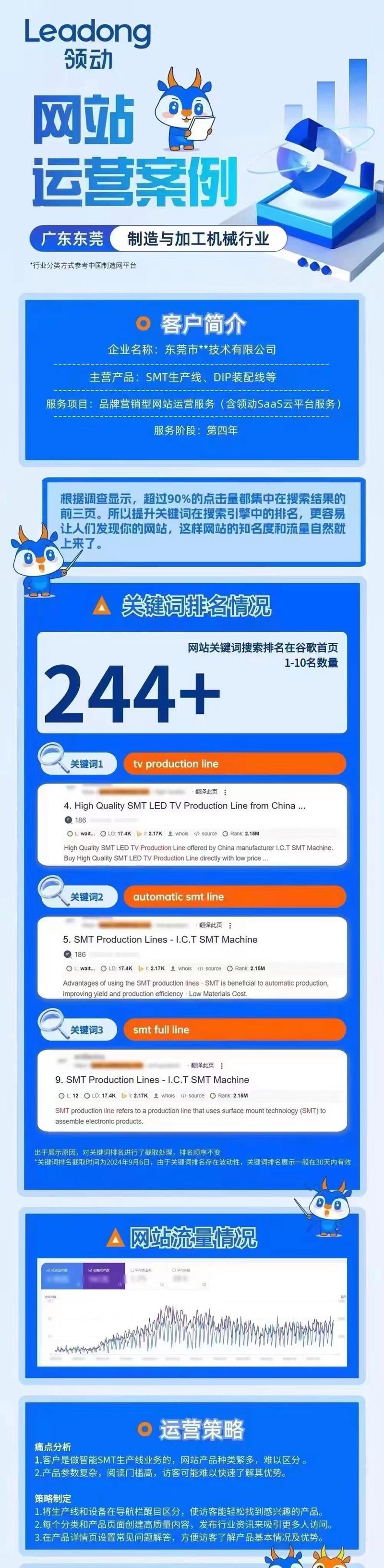 外贸型网站如何推广出来？有哪些有效策略？